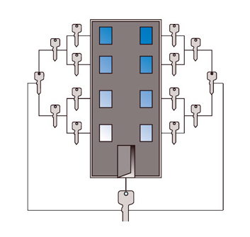 system-generalniho-klice-nahled